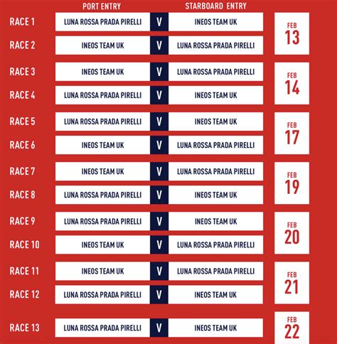 finali prada cup calendario|prada cup final 2021.